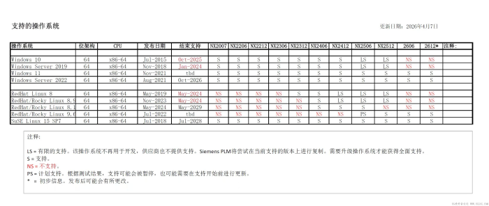 UG2026即将发布,不支持WIN10系统了-UG联盟